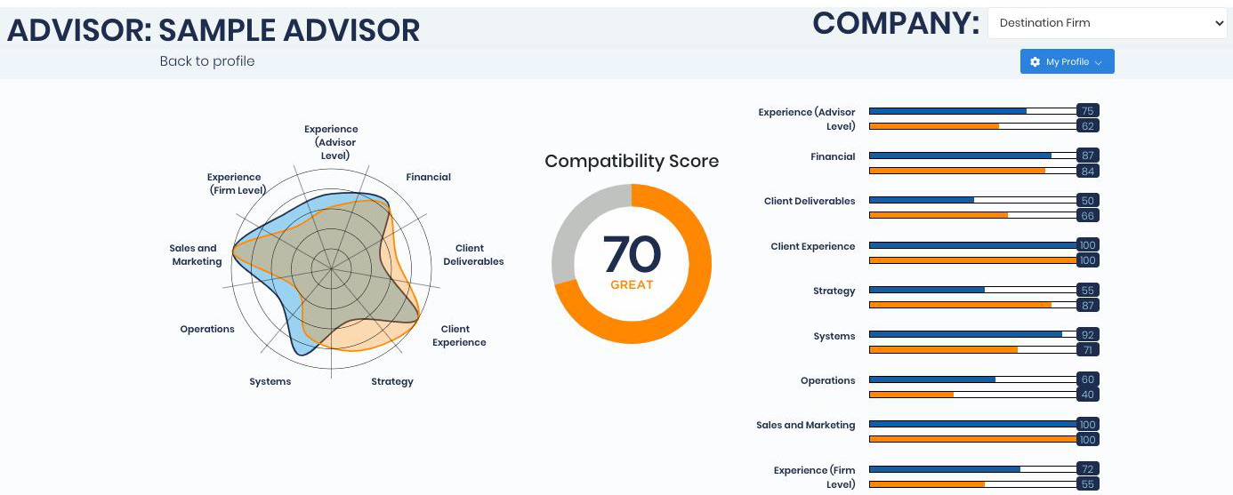 Integration Consulting